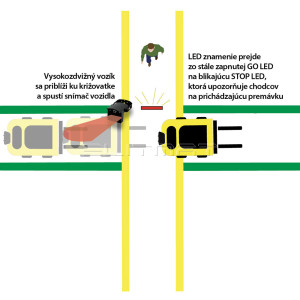 STOP / GO s inteligentnm senzorom pre vozidl